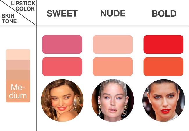 how to pick the right lipstick color