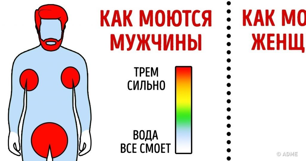 Как моются мужчины картинка