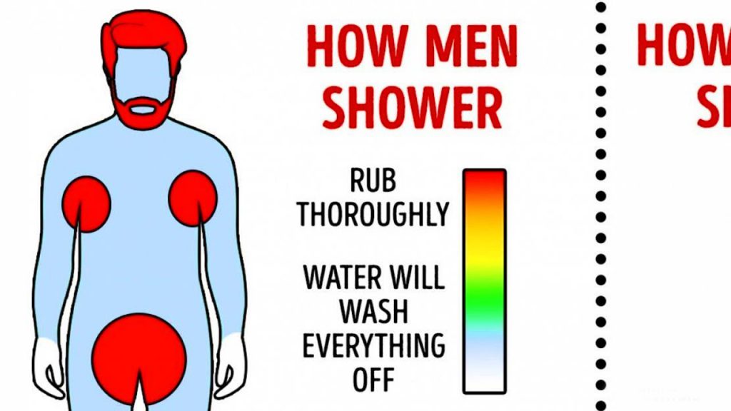 Man and men difference. Differences between men and women. men man разница. gender differences. colours for men and women.